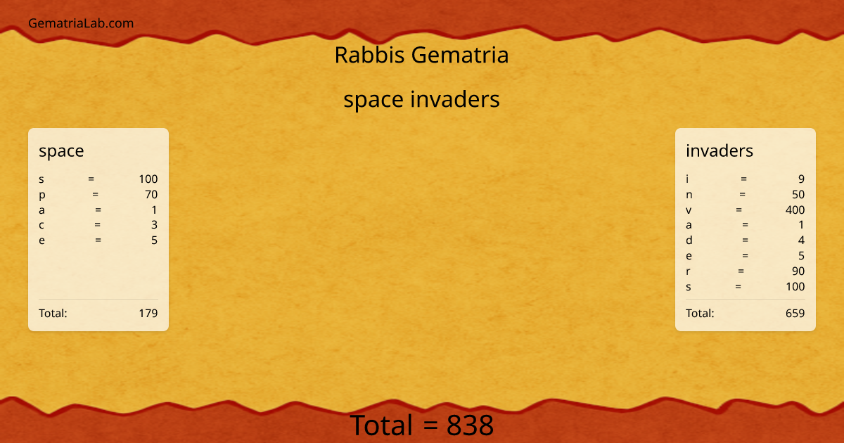 space invaders in rabbis Gematria